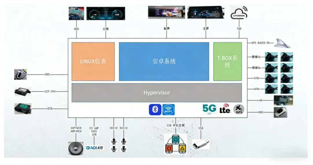 广通远驰“舱联一体化”技术平台架构图，阐释了5G通信模组、车载计算单元与云端服务的协同逻辑。